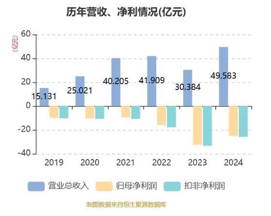 大圣配资 和辉光电拟赴港上市，2024年亏损同比收窄