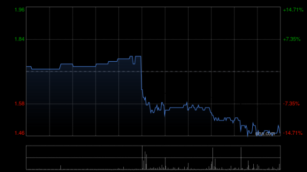 天盈资本配资 中汇集团将于10月31日派发中期股息每股0.066港元