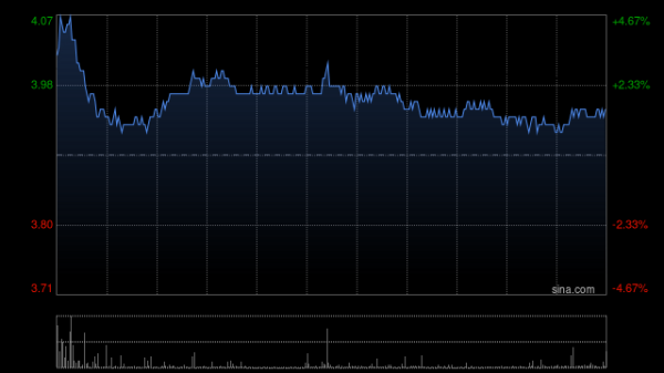 鼎冠配资 中国生物制药：派安普利单抗注射液获FDA批准上市
