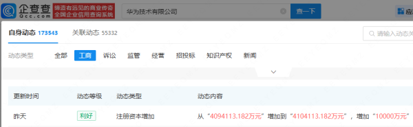 伯乐配资  华为增资至410.41亿元