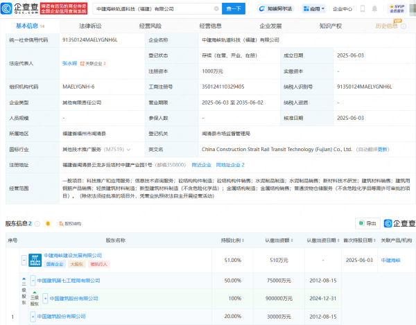 倍悦网配资  中国建筑等成立海峡轨道科技公司